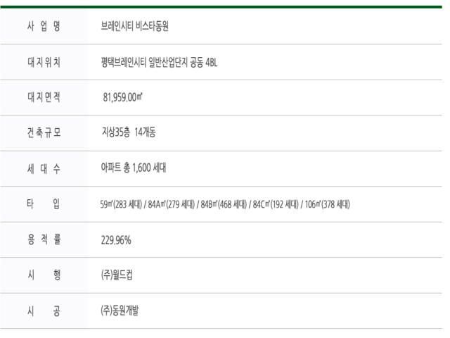 도보권 초중고 우수 교육환경
